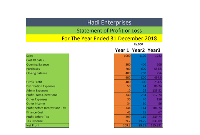 do financial and cost accounting services